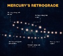 Пока Меркурий не вернулся