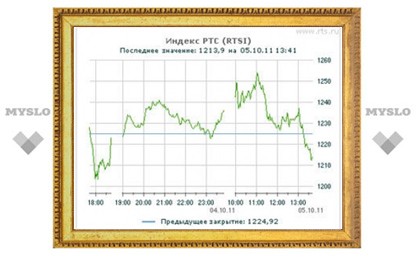 Российские фондовые индексы ушли в минус