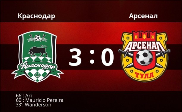 «Арсенал» с крупным счётом проиграл «Краснодару» – 3:0