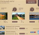 Богородицкий дворец вылетел из тройки лидеров в конкурсе «Россия 10»